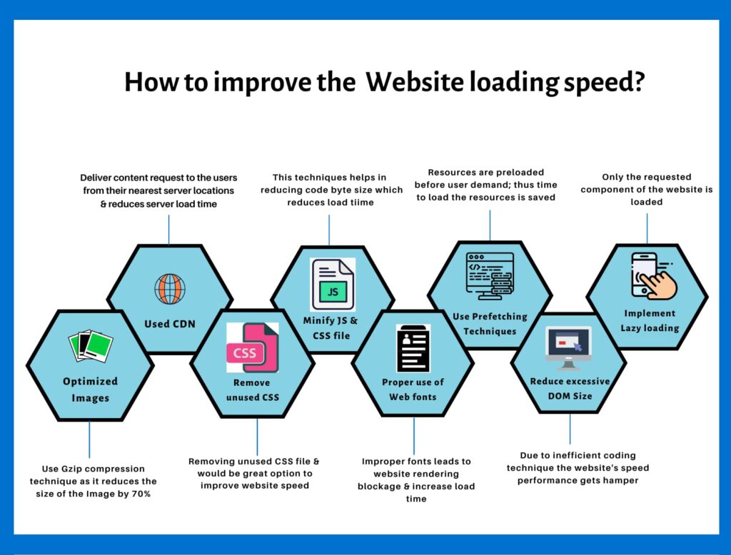 Advanced Strategies for Site Speed Improvement 1 advanced strategies for site speed improvement