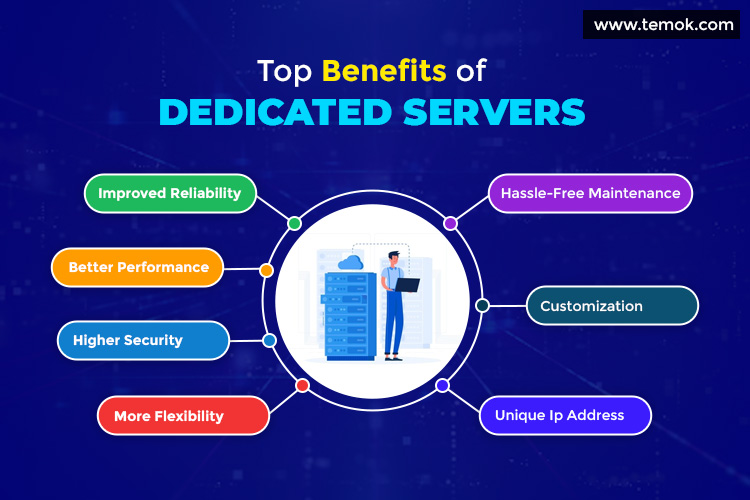 Benefits of dedicated server hosting 1 benefits of dedicated server hosting