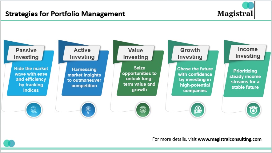 Best Strategies for Managing Domain Portfolios 1 best strategies for managing domain portfolios