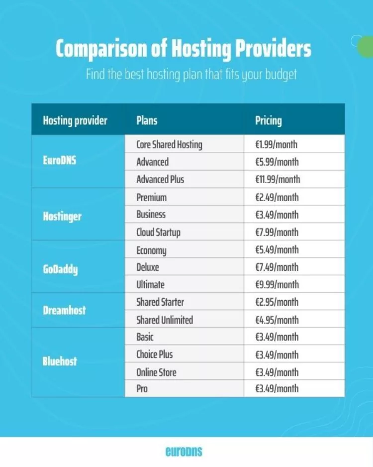 Comprehensive comparison of hosting providers 1 comprehensive comparison of hosting providers