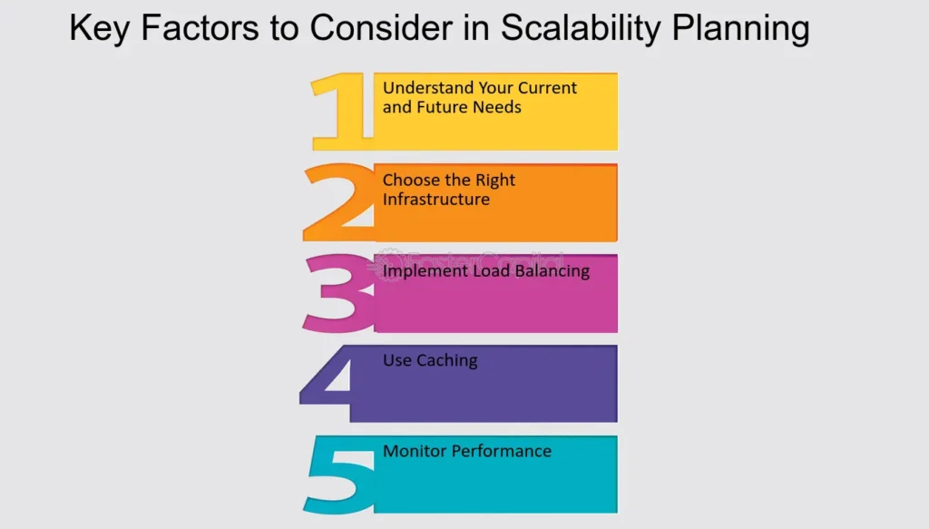 Critical Factors for Hosting Scalability 1 critical factors for hosting scalability