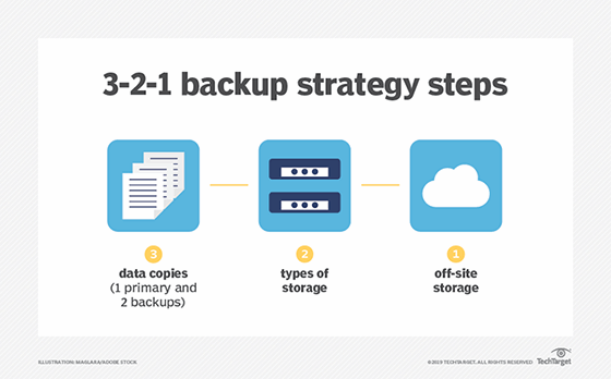 Effective Backup Strategies for Sites 1 effective backup strategies for sites