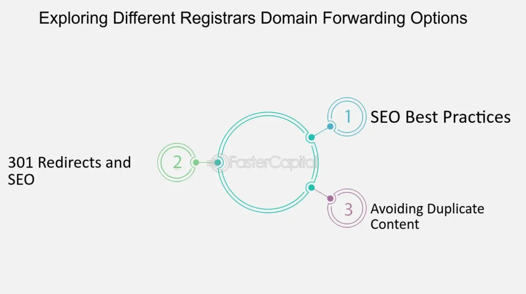 Exploring Domain Forwarding Features 1 exploring domain forwarding features