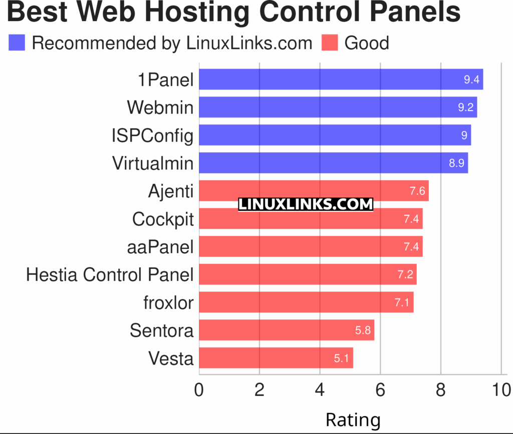 Exploring free tools for hosting management 1 exploring free tools for hosting management
