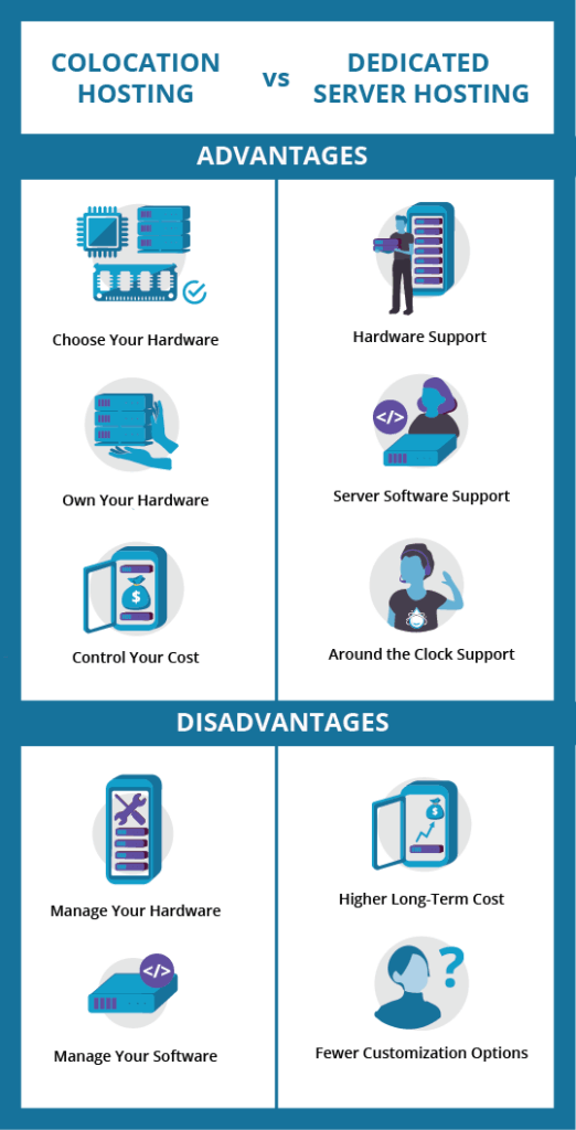 Navigating colocation hosting options 1 navigating colocation hosting options