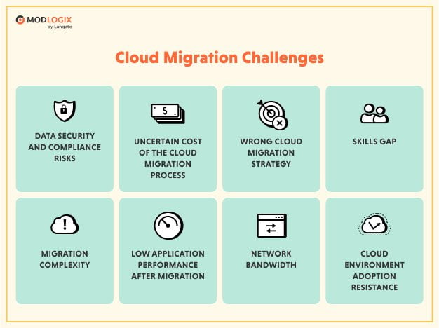 Overcoming challenges in cloud migration 1 overcoming challenges in cloud migration