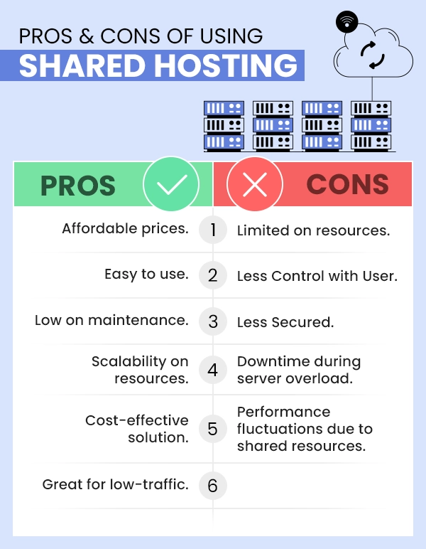 Pros and Cons of Various Hosting Types 1 pros and cons of various hosting types