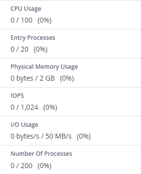 resolving resource overuse in hosting