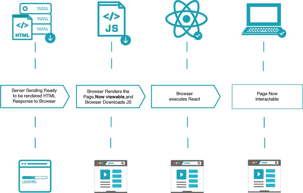 Step-by-Step Guide to Server Optimization 1 step by step guide to server optimization